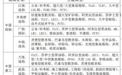 中国船舶所有单位有哪些？