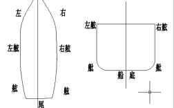 轮船身体构造具体分哪些部分？