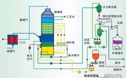 船舶废气流程图具体包含哪些步骤？