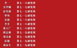 船舶贡献奖奖金如何分配？