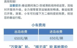 口岸船舶订单量为何激增？