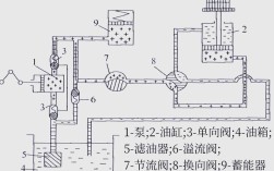 船舶液压锚机液压原理是怎样的？