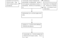 渔业船舶法定检验规程有哪些要点？