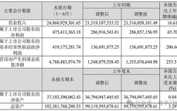 船舶行业今年业绩如何？