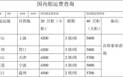 船舶价值计算公式具体如何应用？