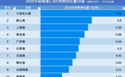 中国船舶总量全球第一？