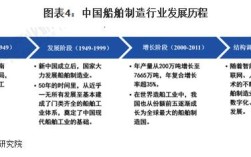 外高桥造船如何铸就中国船舶工业传奇？