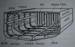 船舶基本结构包含哪些关键部分？