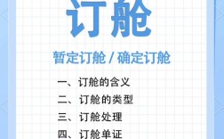 如何接造船订单