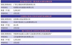 浙江洋普重机待遇怎么样