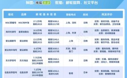 怎么查询码头船舶