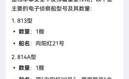 船舶种类有哪些常见类型？