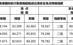 海运船舶事故数据