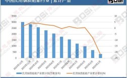 船舶行业人员现状如何？未来趋势怎样？