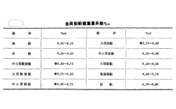 船舶重量标准如何确定？