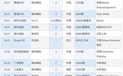 开造船厂启动资金要多少？