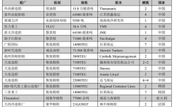 韩国造船缘何频获大订单？