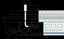 船舶系统如何实现高效安全运行？