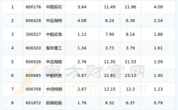 天津造船厂股票