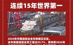 十二五造船规划有何重点目标与举措？