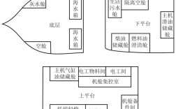 船舶机舱到底是什么？