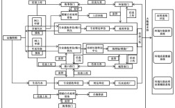 船舶体系工作如何高效协同？