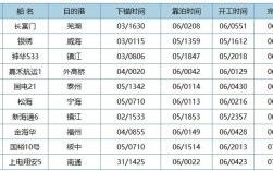 船舶查询海事版，怎么用？