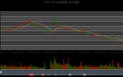 中国船舶缘何持续亏损？