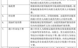 围油栏费是什么意思