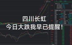 长虹国际船舶股票当前走势如何？