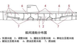 船上为什么设立压载水舱