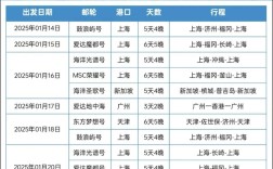 船舶航行试验一般要多久？