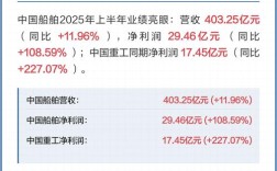 中国船舶重组将带来哪些新变化？