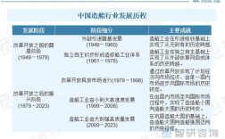广州造船行业现状如何？未来趋势怎样？