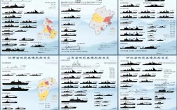 船舶十三五规划有何核心目标？