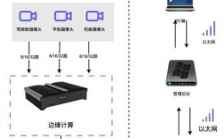 船舶安全事件如何高效监控？