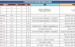船舶融资租赁利率受哪些因素影响？