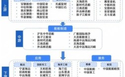 中国船舶归属哪个证券板块？