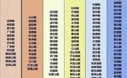 中国船舶数量究竟有多少？