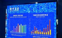 中国民营造船厂现状如何？