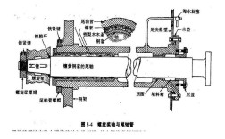 船舶尾轴结构图如何看懂各部件功能？