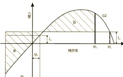 船舶横稳性为何会突变？