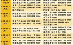 180米船进坞要多少钱