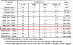 当前全球造船吨位排名如何？