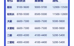 显利珠海造船工资多少？待遇如何？