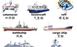 船舶MCT英文是什么？