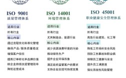 船舶管理ISO如何提升运营效率？