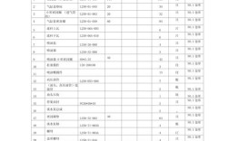 船舶物料有哪些中文分类？