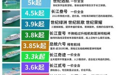 私船售价多少？影响价格的因素有哪些？