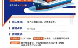 船舶配套行业招聘